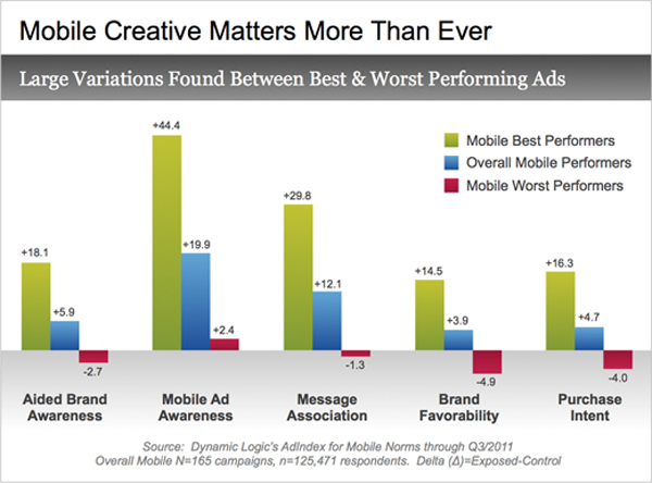 Source: http://www.dynamiclogic.com